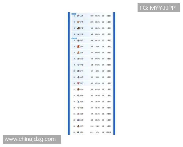 上海篮球队强势领跑冠军赛积分榜目前积分高达89分